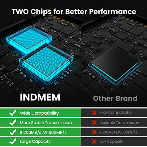 VIP 1TB CFexpress Type B Memory Card