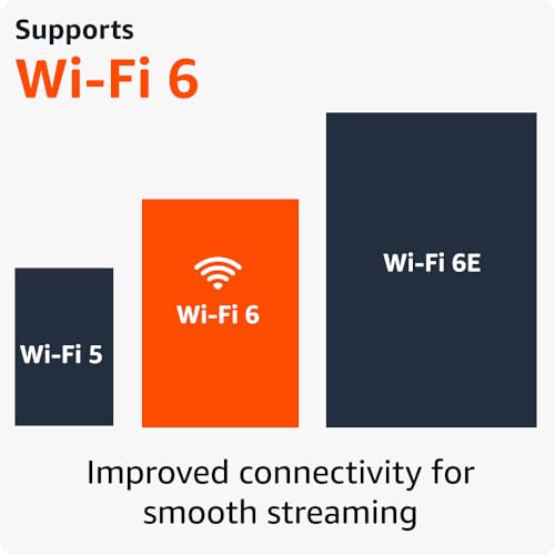 Amazon Fire TV Stick 4K with Wi-Fi 6
