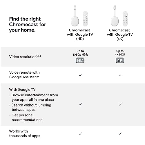 Google TV Chromecast Streaming Stick HD - Voice Search