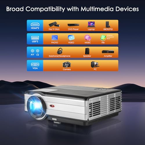 1080p Smart Projector with WiFi, Bluetooth, Ceiling Mount
