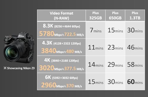 T-CREATE Expert CFexpress 2.0 1.3TB XQD Card