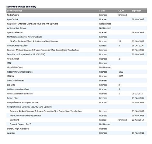 SonicWall SSL VPN 15 User License 01-SSC-6111