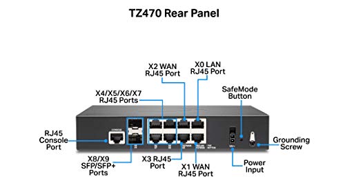 SonicWall TZ470 VIP Smart Shopper Package