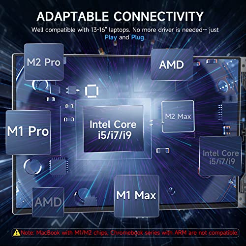 LIMINK LK14 Portable Triple Monitor for Laptop VIP