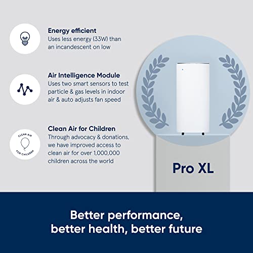 BLUEAIR Pro XL Air Purifier for Allergies, Mold