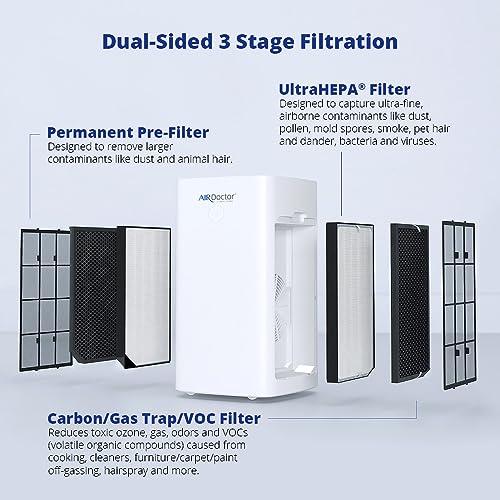 VIP Bundle: AIRDOCTOR 5500i & 3500i SMART Air Purifiers