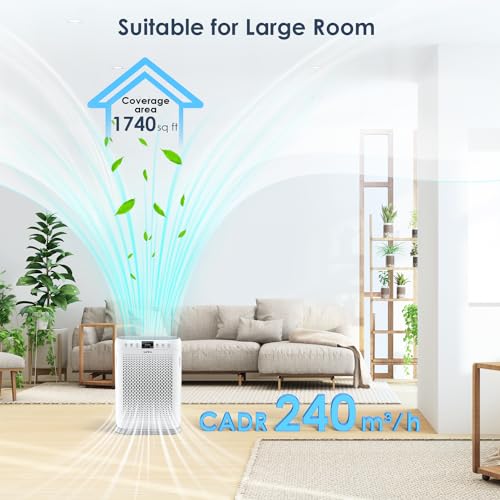 Large Room Air Purifier with HEPA Filter, Aromatherapy