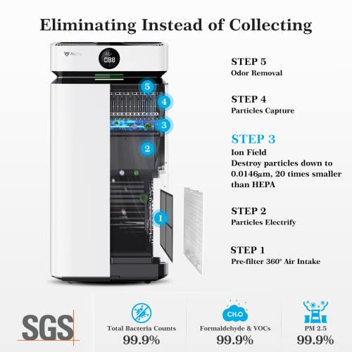 Airdog X8 Ionic Air Purifier for Large Rooms