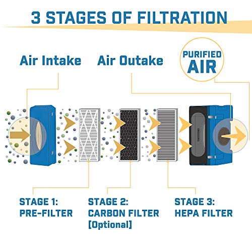 BlueDri 4 Pack BD-AS-550-BL Air ScrubberVIP Shopper