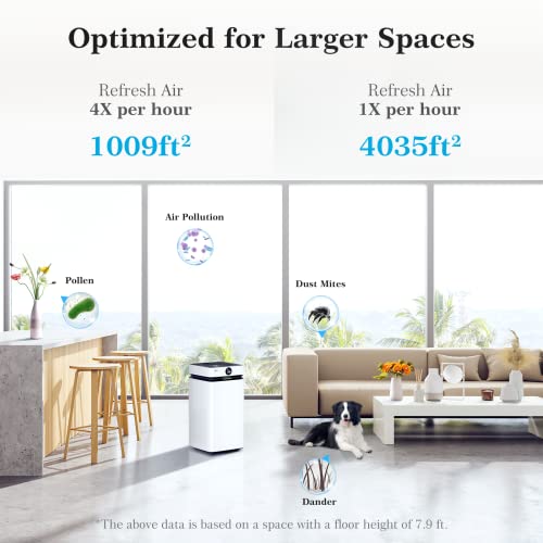Airdog X8 Ionic Air Purifier for Large Rooms