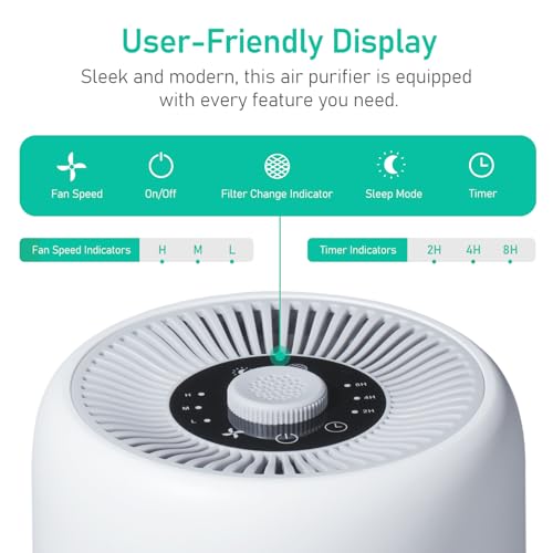 2 Pack TPLMB Air Purifiers for Bedroom Home