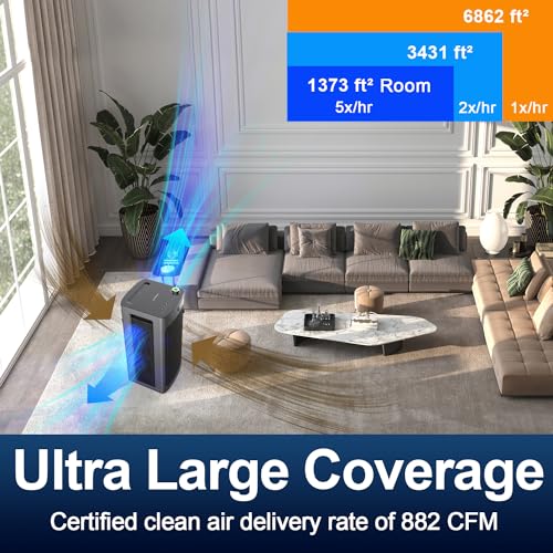 Jafända 6862 sq ft Smart Air PurifierVIP Shopper