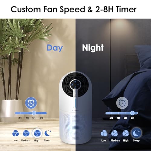 Large Room Air Purifier with HEPA Filter & Night Light