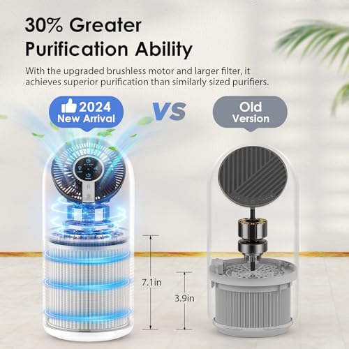 Large Room Air Purifier with HEPA Filter & Night Light