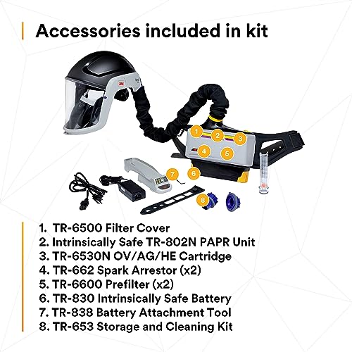 VIP Respirator Kit for Particulate, Gas, Vapor Protection