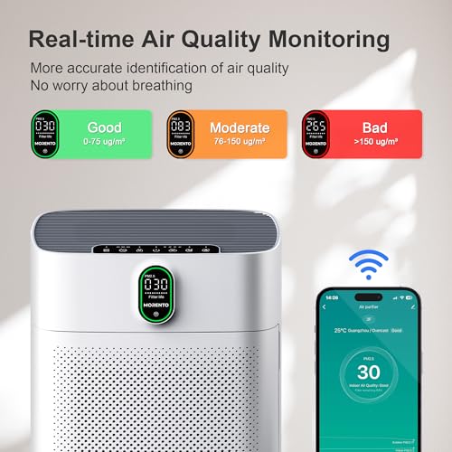 MORENTO Smart Air Purifier for Large Home Rooms