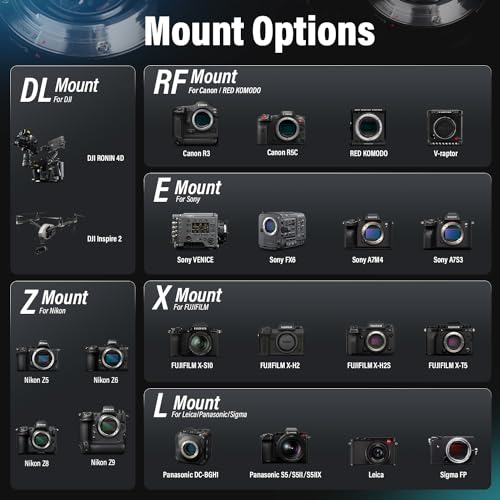 SIRUI Saturn Anamorphic Cine Lens Set 1.6X Full Frame