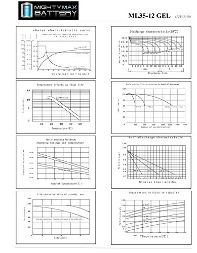 Amigo Smart Shopper Scooter 12V 35AH Gel Battery