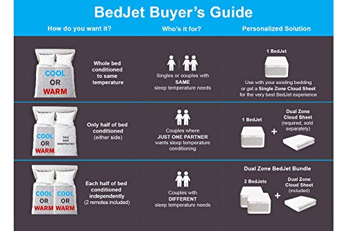 Climate Comfort BedJet 3 - Cooling + Heating Technology