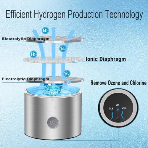 2024 Hydrogen Water Bottle Generator - Improve Water
