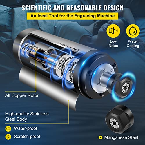 2.2KW CNC Spindle Motor Kit with VFD & Collet