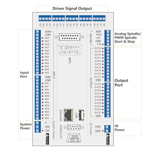 CNCTOPBAOS 4 Axis CNC Controller with Offline Standalone