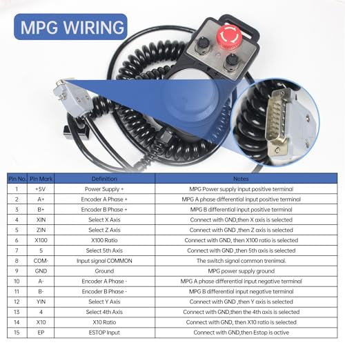 CNCTOPBAOS 4 Axis CNC Controller with Offline Standalone