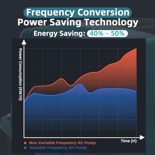 Septic Air Pump with Timer for Water Gardens