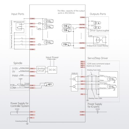 CNCTOPBAOS 4 Axis CNC Controller with Offline Standalone