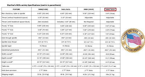 Sherline 8580A CNC System with USB Controller & Laptop