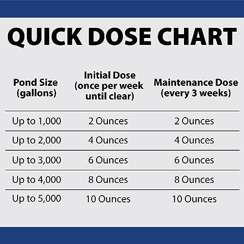 Natural Barley Extract for Clear Pond Water - 1 Gallon