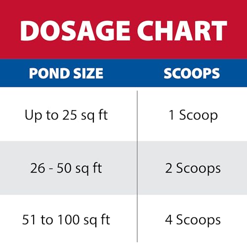 Pond Oxy-Lift Defense Powder Treatment - 1 Pound