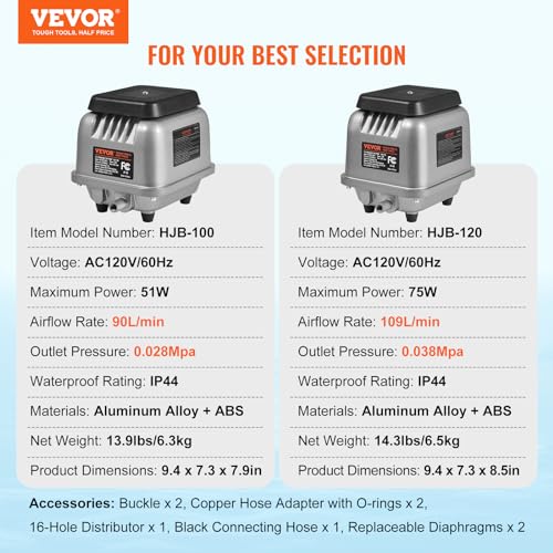 VEVOR Linear Air Pump for 1/4 Acre Ponds