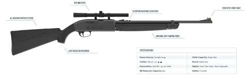 Crosman CLGY1000KT Legacy Air Rifle With Scope VIP