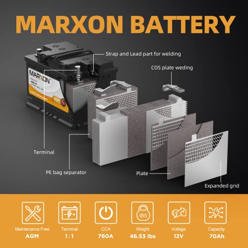 MARXON Group 12v 70AH 760CCA AGM Car Battery