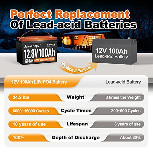 12.8V Rechargeable Lithium Car Battery 100Ah Deep Cycle