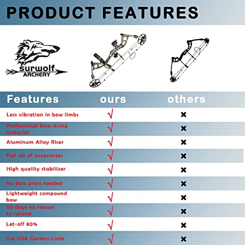 surwolf USA Compound Bow Kit VIP Shopper