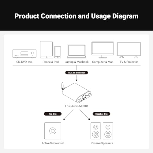 Fosi Audio MC101 Bluetooth Stereo Amplifier Vintage Edition