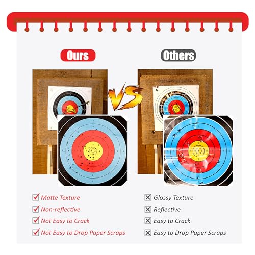 MOLFUJ Archery Targets - 10 Rings, 16x16in