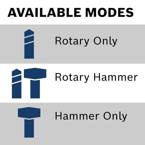 BOSCH GBH18V-22K24 Brushless Bulldog Rotary Hammer Kit