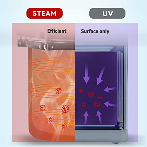 19 Quart High Pressure Steam Autoclave for VIP