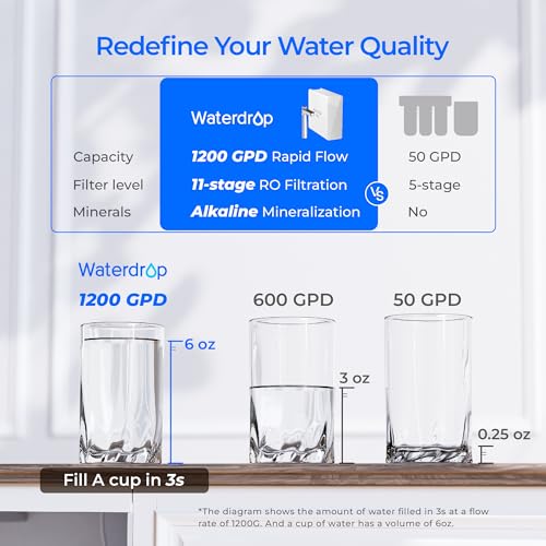 Waterdrop X12 Reverse Osmosis System, NSF/ANSI 58 & 372 Certified