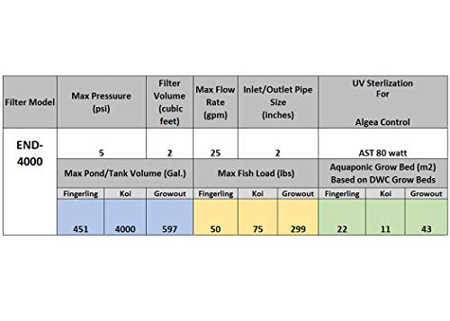 AST Endurance 4000 Bead Filter Skid VIP Bundle