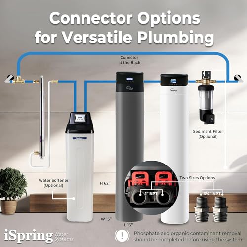 Elite Series Whole House Water Filtration System