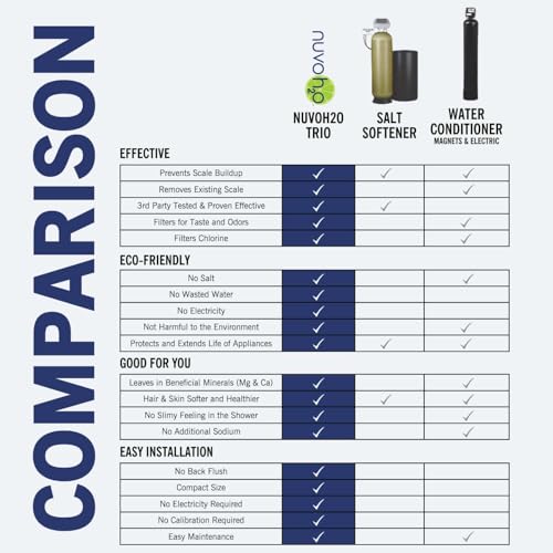 Manor Trio Home Water Softener with Filtration System