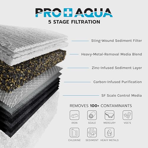 Elite Whole House Water Filter System with Gauges