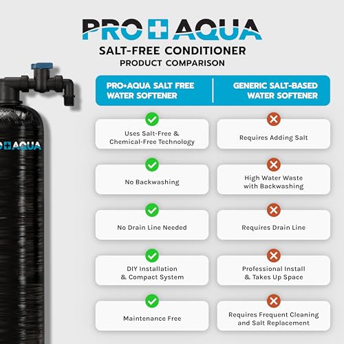 Elite Whole House Water Filter System with Gauges