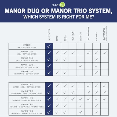 Manor Trio Home Water Softener with Filtration System