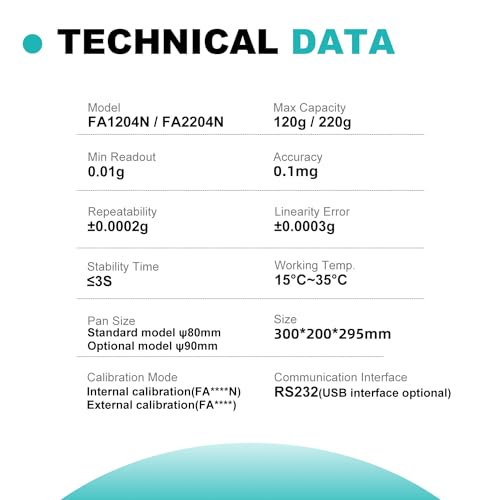 JOANLAB 0.1mg Digital Analytical Balance, Auto-Calibration VIP