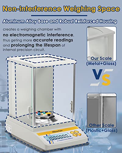 220g/0.1mg Analytical Balance for VIP Smart Shopper_SUITE